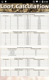Clash of Clans Guide Pro screenshot 6