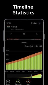COVID-19 Tracker screenshot 3