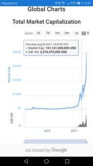 Cryptocurrency Market screenshot 9