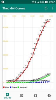 Corona Smart Tracker - Live 2019-ncov Statistic screenshot 1