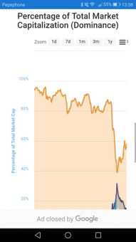 Cryptocurrency Market screenshot 10