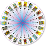 Tarot Card Readings Free APK