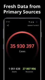 COVID-19 Tracker screenshot 1