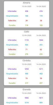 Covid-19 screenshot 5