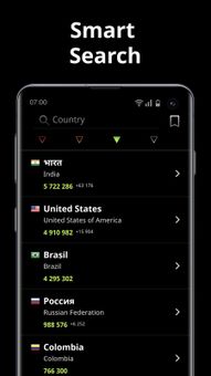 COVID-19 Tracker screenshot 4