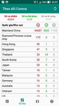 Corona Smart Tracker - Live 2019-ncov Statistic screenshot 2