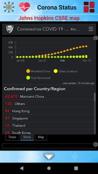 Corona Virus Tracker screenshot 3