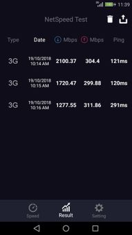 NetSpeed Test & WiFi Speed Test screenshot 5