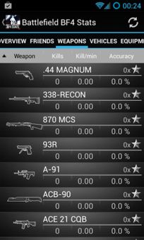 Battlefield BF4 Stats screenshot 3