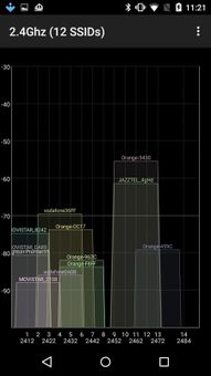 WifiMoni screenshot 1