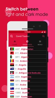 Covid Tracker screenshot 4