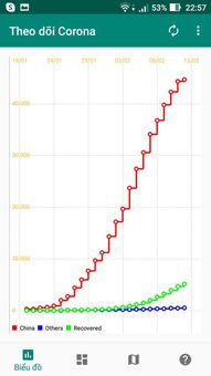 Corona Smart Tracker - Live 2019-ncov Statistic screenshot 4