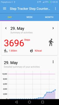 Step Tracker Step Counter Pedometer screenshot 2